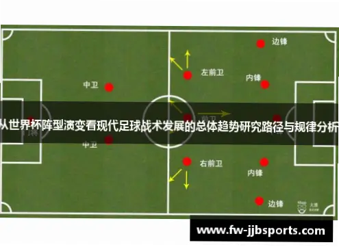 世界 杯 比赛｜世界杯比赛战术阵型变化怎么看？